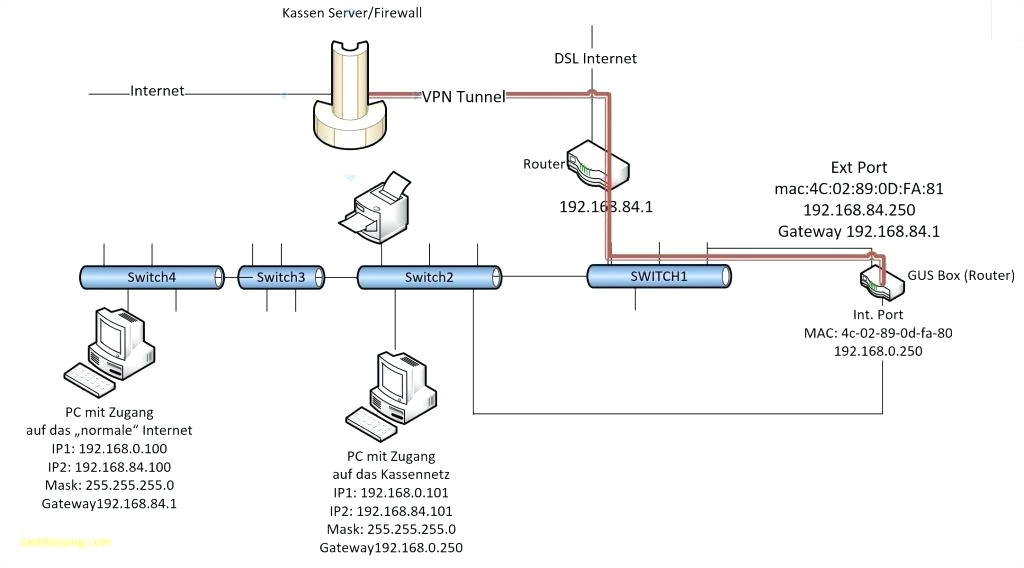 Generator Wiring Diagram Automatic Transfer Switch Diagram Beautiful Wiring for A Home