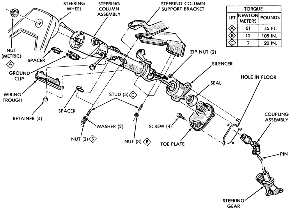 Gm Steering Column Wiring Diagram Chevy Heater Hose Diagram On 94 Chevrolet Diagrams Steering Column