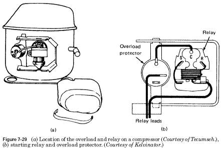Godrej Refrigerator Compressor Wiring Diagram Ge Refrigerator Compressor Wiring Diagram thefitness Co Godrej Refrigerator Compressor Wiring Diagram Ge Refrigerator Compressor Wiring Diagram thefitness Co