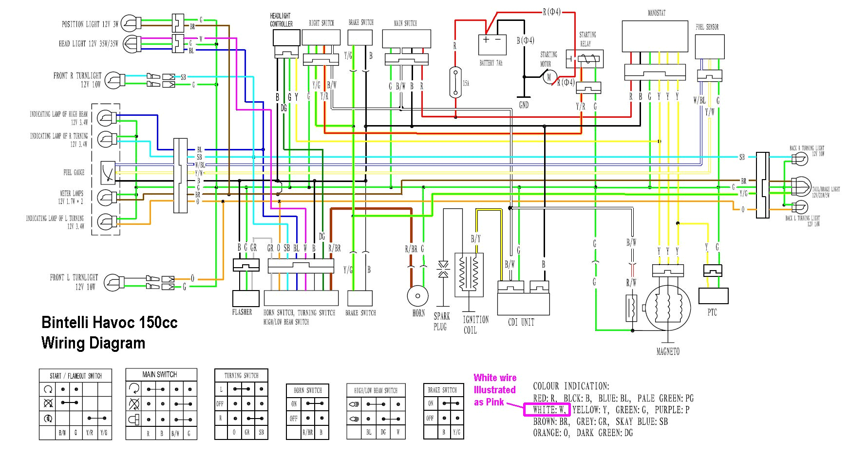 Gy6 Engine Wiring Diagram Znen 150cc Gy6 Ignition Wiring Diagram Wiring Diagram Center