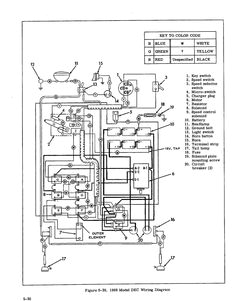 Harley Davidson Electric Golf Cart Wiring Diagram 7 Best Electric Golf Cart Images In 2018 Electric Golf Cart Harley Davidson Electric Golf Cart Wiring Diagram 7 Best Electric Golf Cart Images In 2018 Electric Golf Cart