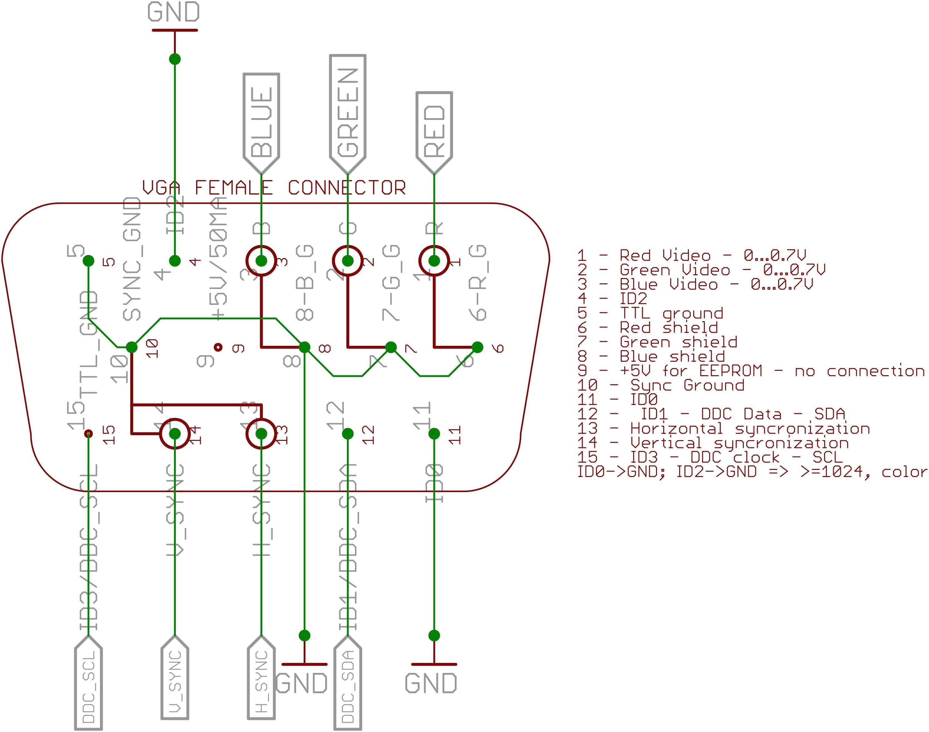 Hdmi to Av Cable Wiring Diagram Av Wiring Diagrams Wiring Diagram