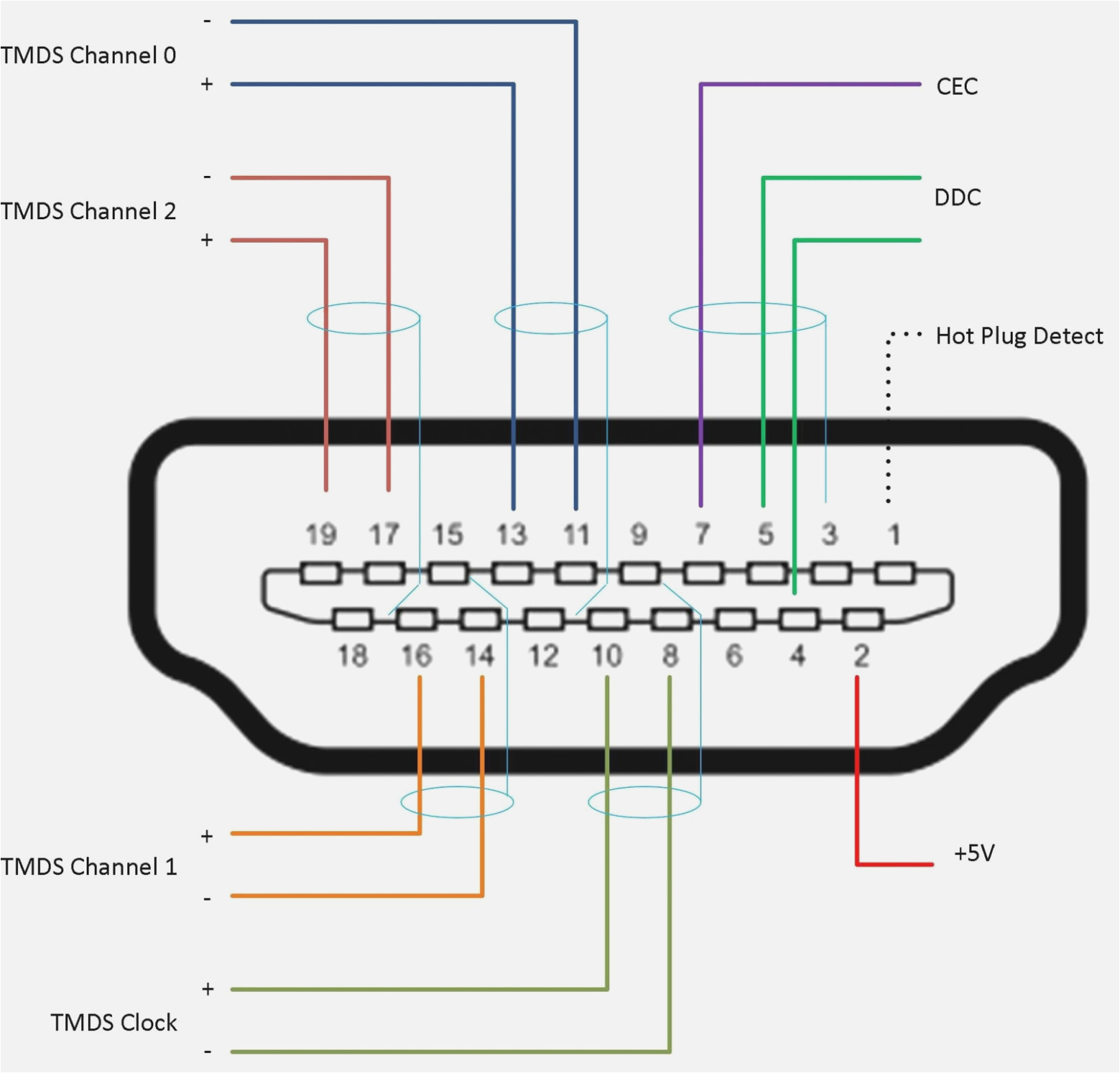 Hdmi to Av Cable Wiring Diagram Mini Av Wiring Diagram Data Schematic Diagram Hdmi to Av Cable Wiring Diagram Mini Av Wiring Diagram Data Schematic Diagram