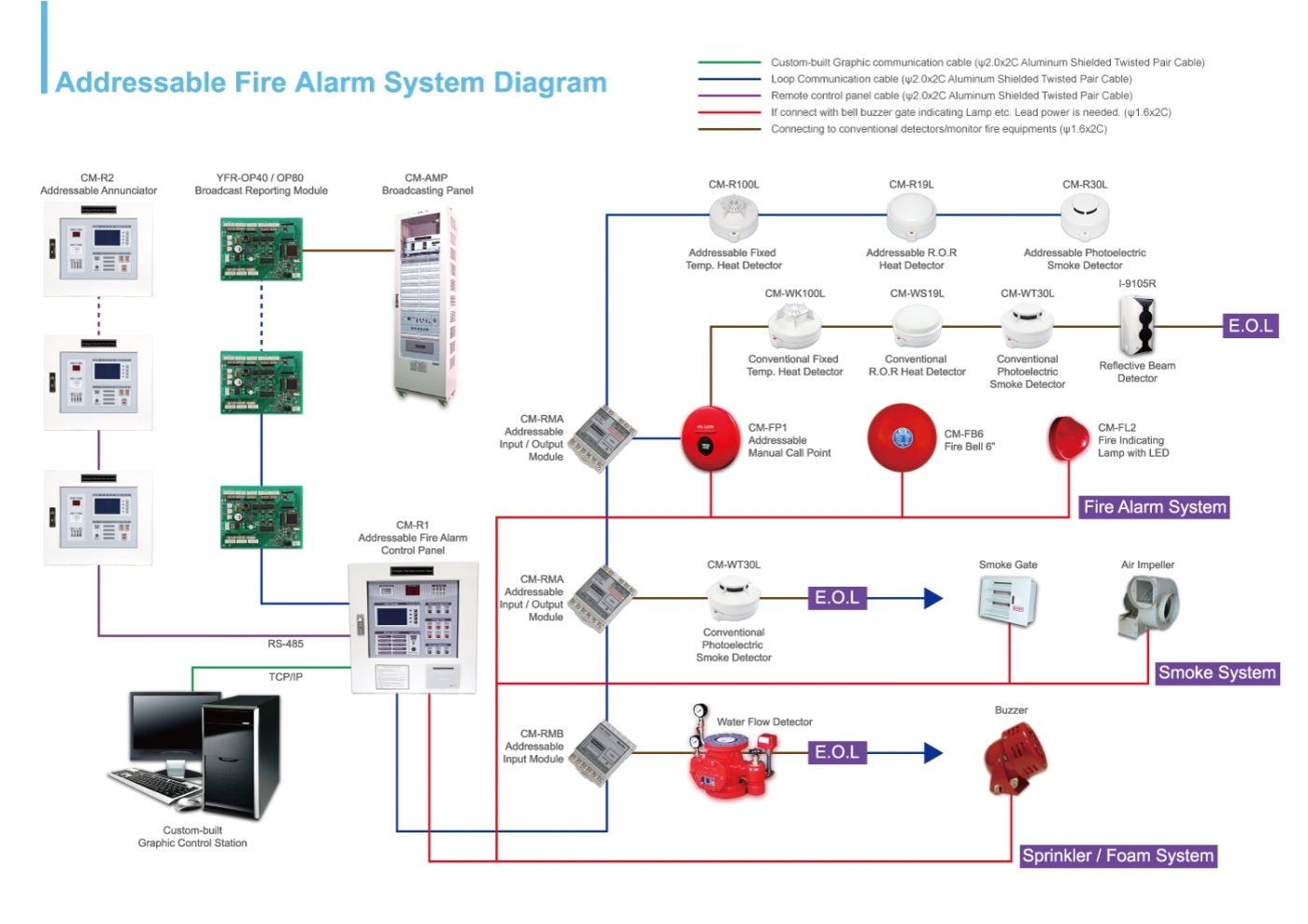 Heat Detector Wiring Diagram Simplex Fire Alarm Wiring Wiring Diagram Preview Heat Detector Wiring Diagram Simplex Fire Alarm Wiring Wiring Diagram Preview