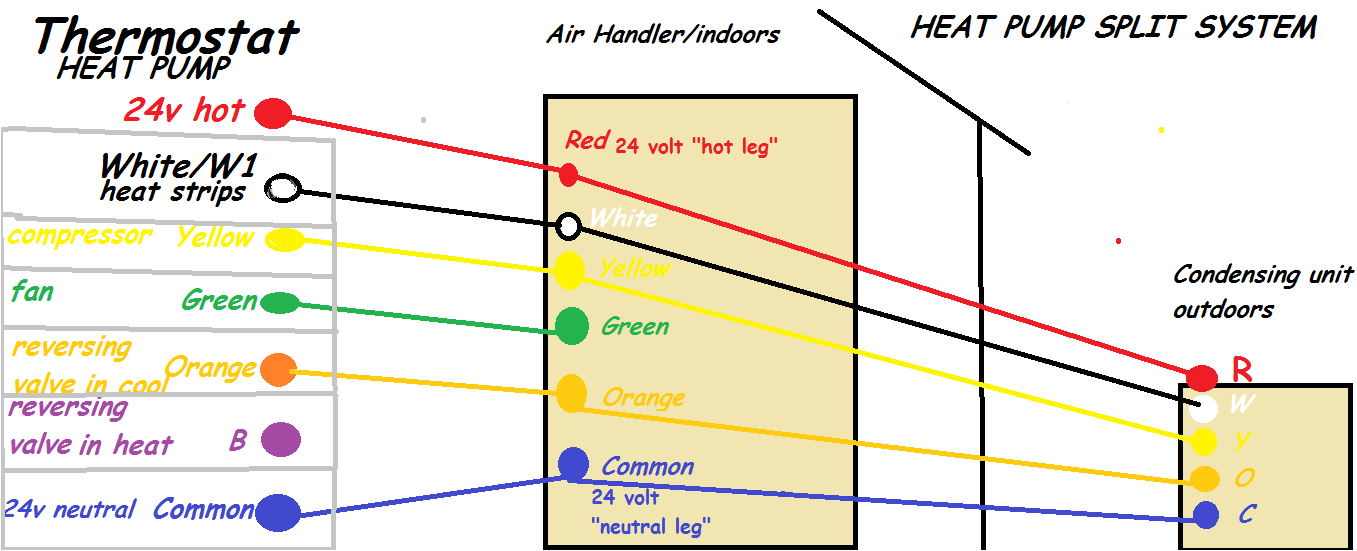Heat Pump Low Voltage Wiring Diagram Bryant Heat Pump Wiring Diagram All Wiring Diagram Heat Pump Low Voltage Wiring Diagram Bryant Heat Pump Wiring Diagram All Wiring Diagram