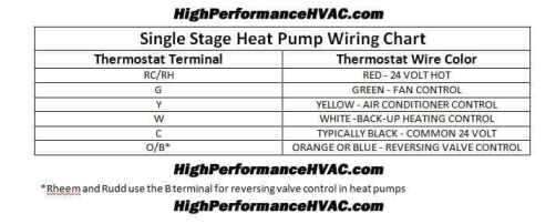 Heat Pump Low Voltage Wiring Diagram Heat Pump thermostat Wiring Chart Diagram Honeywell Nest Ecobee Heat Pump Low Voltage Wiring Diagram Heat Pump thermostat Wiring Chart Diagram Honeywell Nest Ecobee