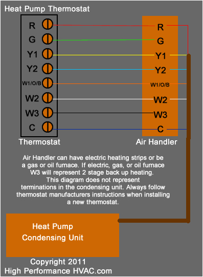 Heat Pump Low Voltage Wiring Diagram Heat Pump thermostat Wiring Chart Diagram Honeywell Nest Ecobee Heat Pump Low Voltage Wiring Diagram Heat Pump thermostat Wiring Chart Diagram Honeywell Nest Ecobee
