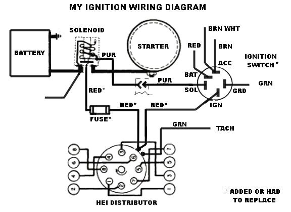 Hei Distributor Wiring Diagram Wiring Diagram for Chevy Hei Distributor Wiring Diagram Show