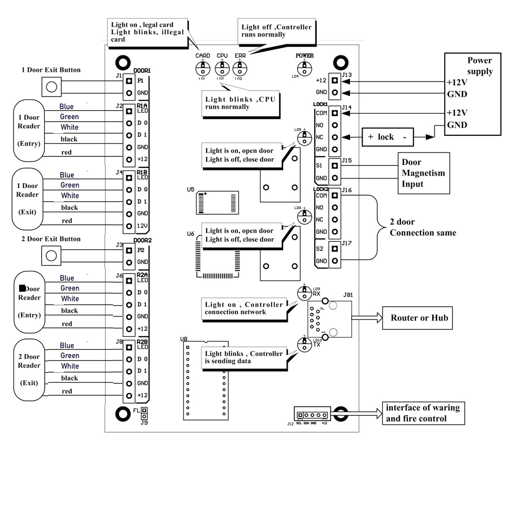 Hes 5000 Series Electric Strike Wiring Diagram Email Wire Diagram Schema Wiring Diagram
