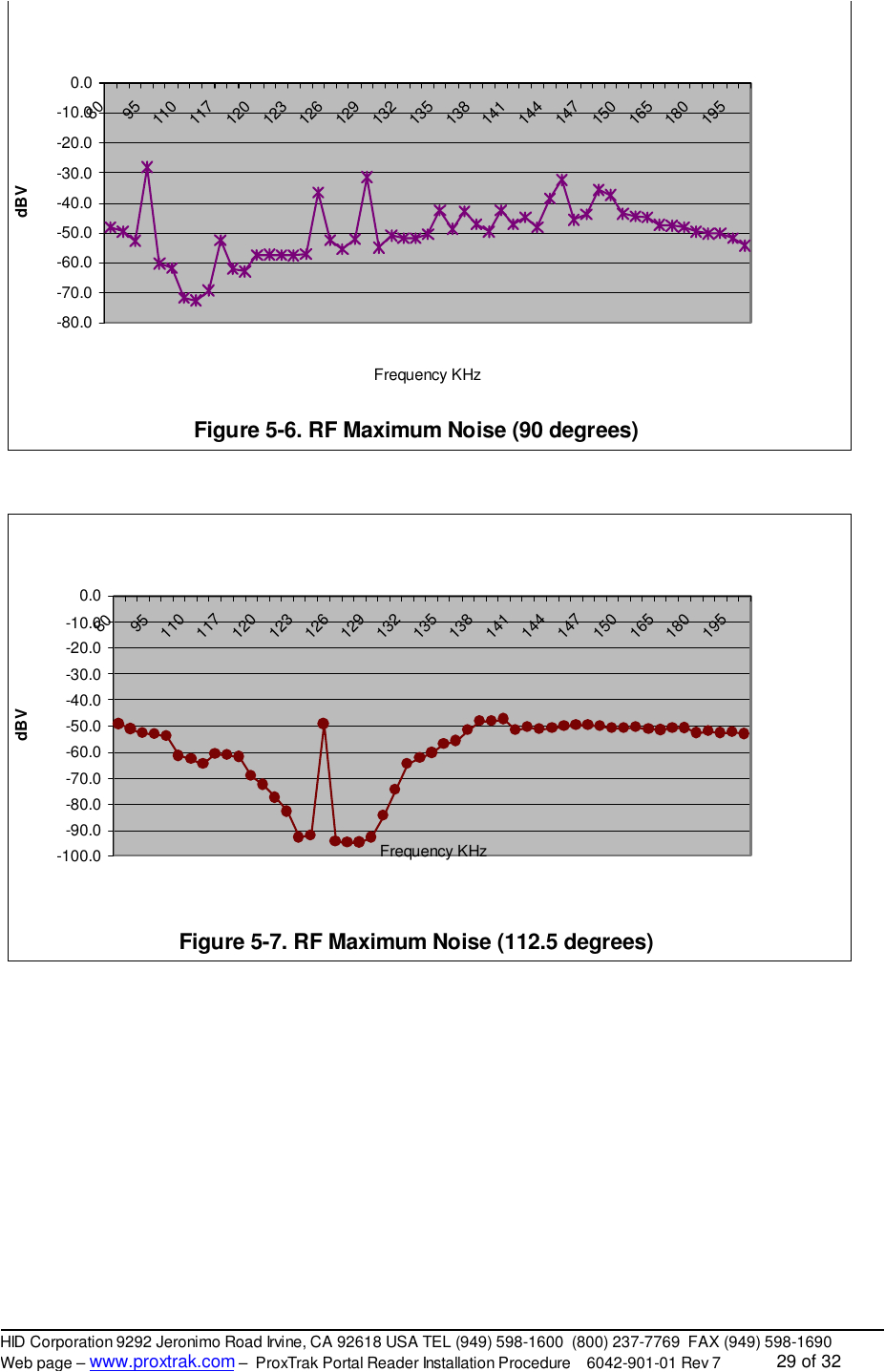 Hid Miniprox Wiring Diagram 6042aa Amp1000 Portal Reader 6042 6042 300 User Manual Portal Hid Miniprox Wiring Diagram 6042aa Amp1000 Portal Reader 6042 6042 300 User Manual Portal