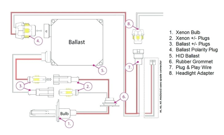 Hid Miniprox Wiring Diagram Hid Wiring Diagrams Wiring Diagram Schematics Hid Miniprox Wiring Diagram Hid Wiring Diagrams Wiring Diagram Schematics