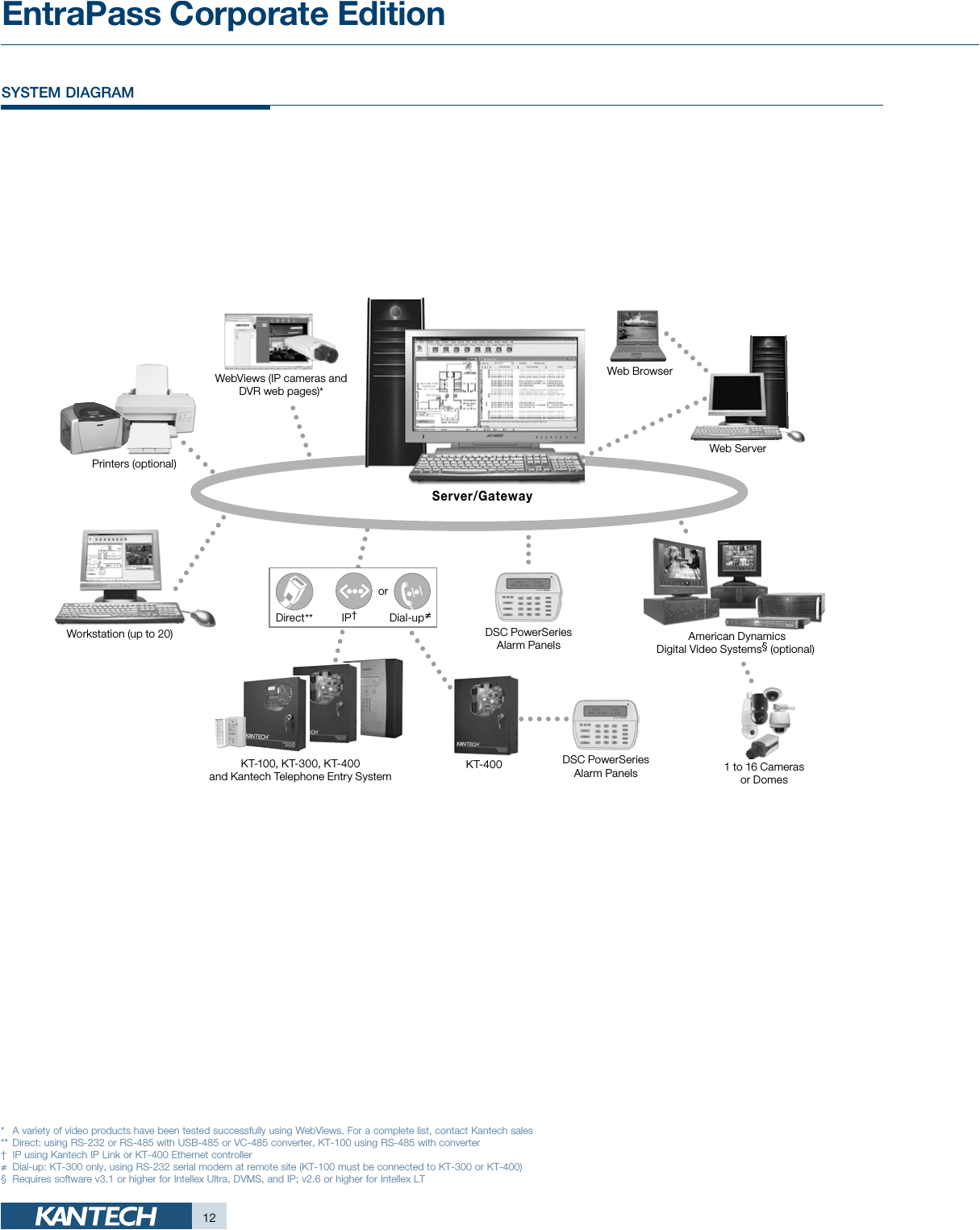 Hid Miniprox Wiring Diagram Kantech Product Catalog Kantechcatalog Hid Miniprox Wiring Diagram Kantech Product Catalog Kantechcatalog