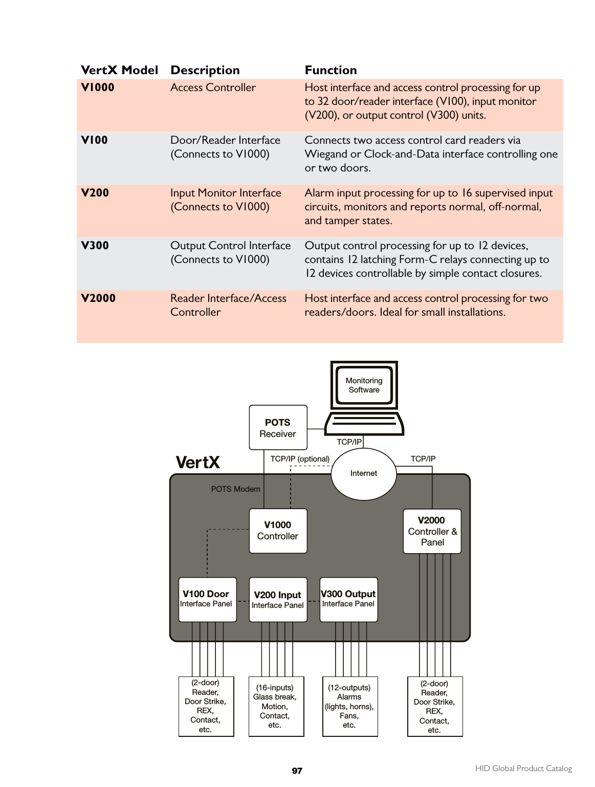 Hid V100 Wiring Diagram Hid Product Catalog Hidcatalog Hid V100 Wiring Diagram Hid Product Catalog Hidcatalog