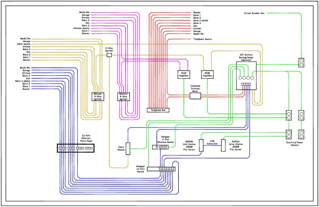 Home Structured Wiring Diagram Residential Structured Wiring Diagram Wiring Diagram Home Structured Wiring Diagram Residential Structured Wiring Diagram Wiring Diagram
