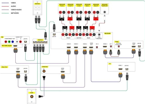 Home theater Systems Speaker Wiring Diagram Home theater Speaker Wiring Diagram Wiring Diagram Sheet Home theater Systems Speaker Wiring Diagram Home theater Speaker Wiring Diagram Wiring Diagram Sheet