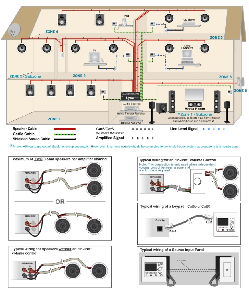 Home theater Systems Speaker Wiring Diagram Pin Home theater Wiring On Pinterest Blog Wiring Diagram