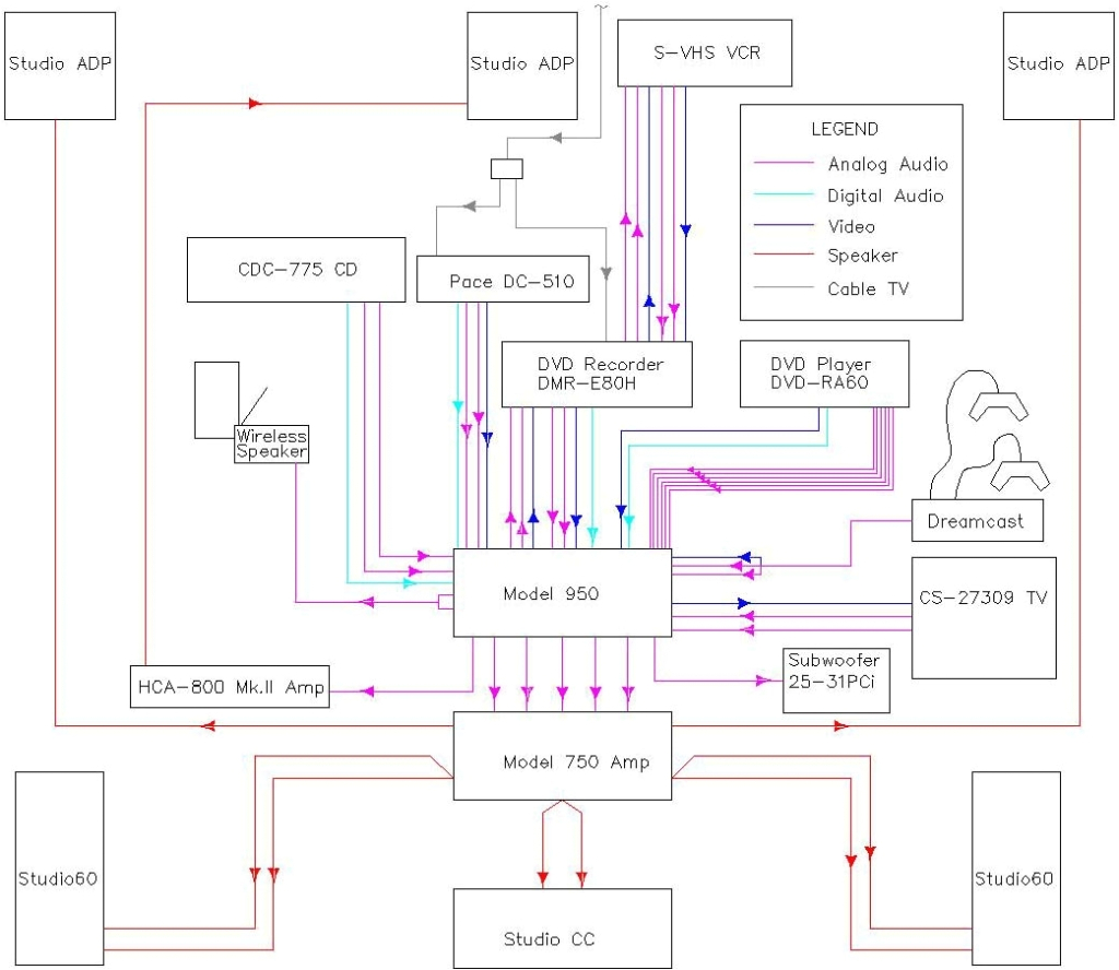 Home theater Systems Wiring Diagrams Rca Tv Wiring Diagram Electrical Schematic Wiring Diagram Home theater Systems Wiring Diagrams Rca Tv Wiring Diagram Electrical Schematic Wiring Diagram