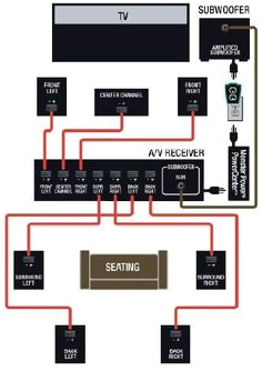 Home theater Wiring Diagrams 15 Best Home theater Wiring Images In 2015 Diy Ideas for Home