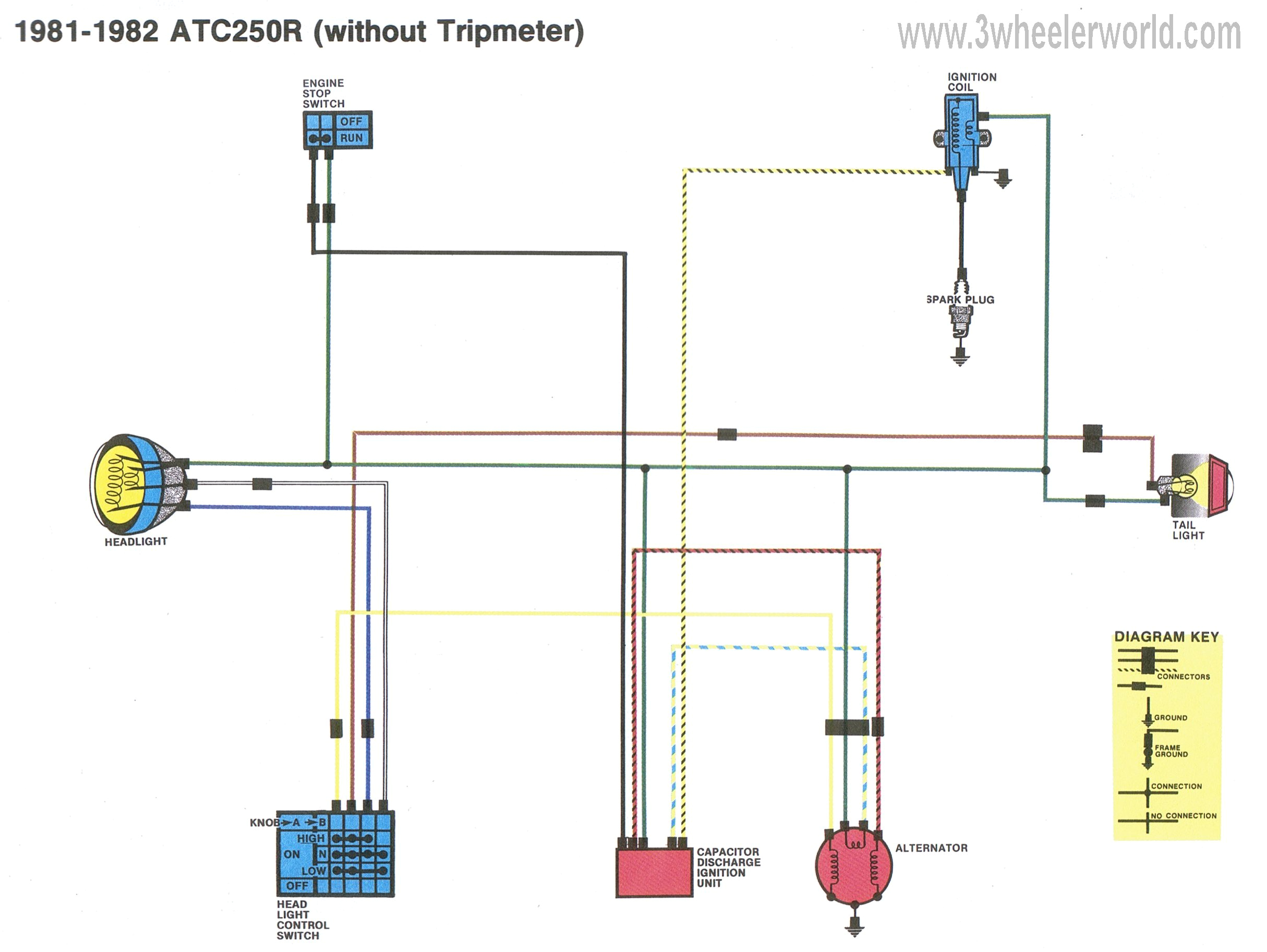 Honda Big Red 300 Wiring Diagram atc 125m Wiring Diagram Wiring Diagram Page Honda Big Red 300 Wiring Diagram atc 125m Wiring Diagram Wiring Diagram Page