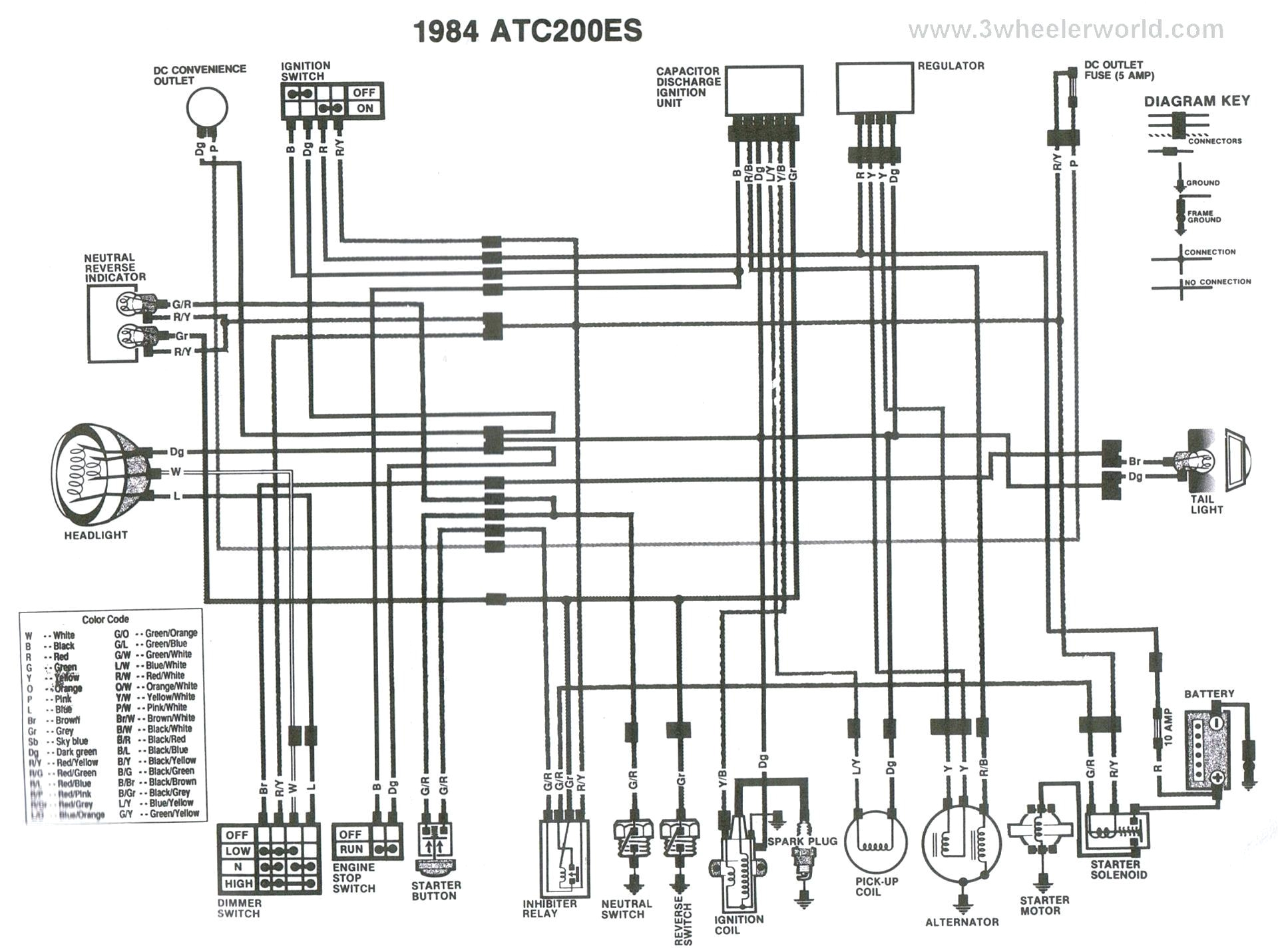 Honda Big Red 300 Wiring Diagram Honda Ls 125 Wiring Diagram Wiring Diagrams Mark Honda Big Red 300 Wiring Diagram Honda Ls 125 Wiring Diagram Wiring Diagrams Mark