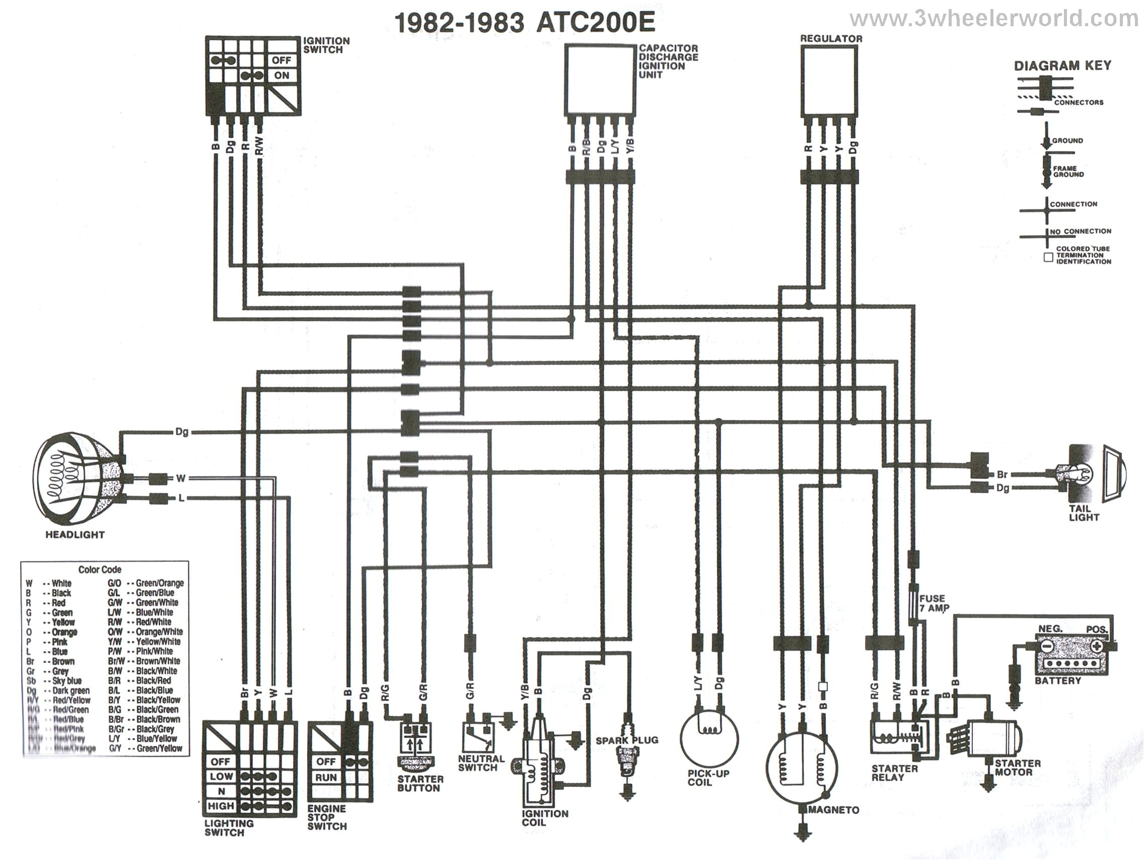 Honda Big Red 300 Wiring Diagram Wiring Diagram Moreover 1982 Honda Cm 250 Tail Light Wiring On Honda Big Red 300 Wiring Diagram Wiring Diagram Moreover 1982 Honda Cm 250 Tail Light Wiring On