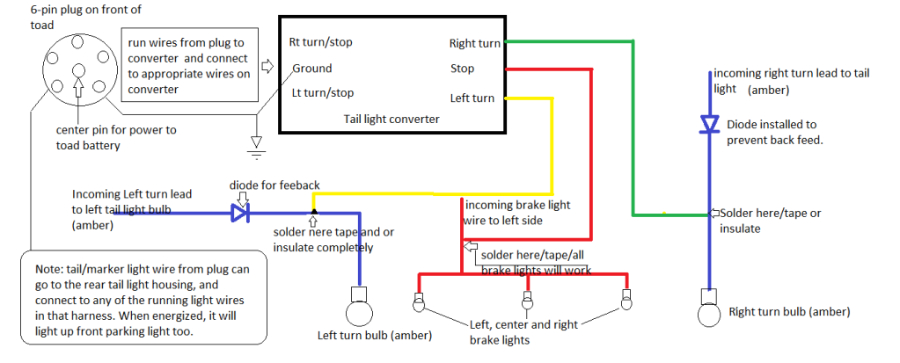 Honda Crv tow Bar Wiring Diagram Tail Light Wiring Kit for towed Vehicles towdaddy tow Bar Wiring Honda Crv tow Bar Wiring Diagram Tail Light Wiring Kit for towed Vehicles towdaddy tow Bar Wiring
