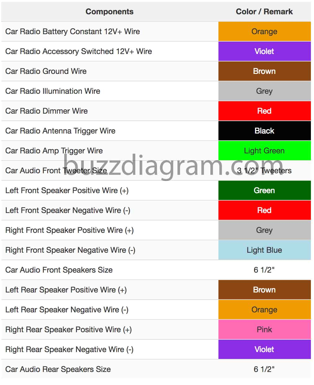 Honda Odyssey Wiring Diagram 2006 Honda Odyssey Radio Wiring Harness Electrical Schematic Honda Odyssey Wiring Diagram 2006 Honda Odyssey Radio Wiring Harness Electrical Schematic