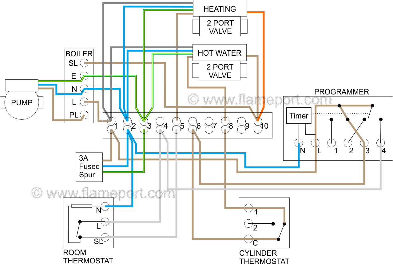 Honeywell 3 Way Valve Wiring Diagram 2 Port Valve Wiring Diagram Wiring Diagram Honeywell 3 Way Valve Wiring Diagram 2 Port Valve Wiring Diagram Wiring Diagram