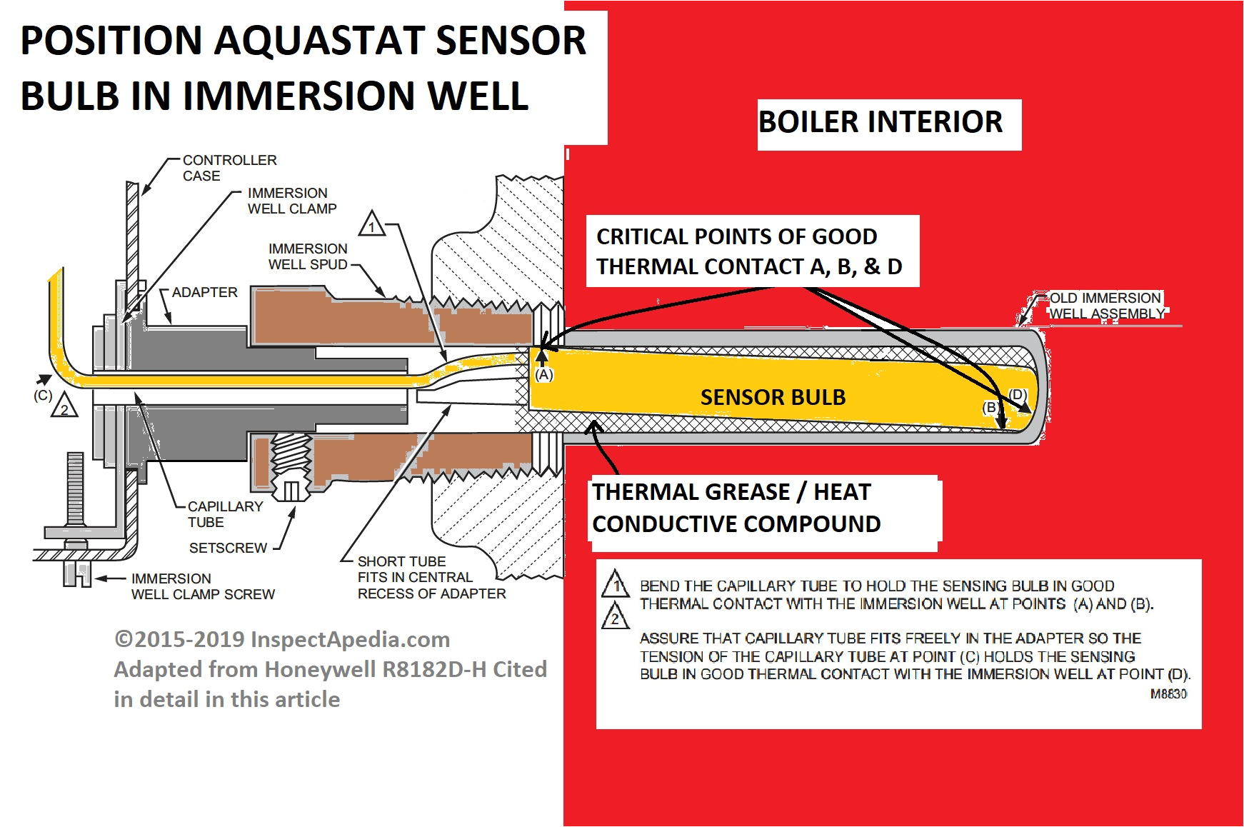 Honeywell Aquastat Wiring Diagram Heating Boiler Aquastat Immersion Well Grease thermal Conductive Honeywell Aquastat Wiring Diagram Heating Boiler Aquastat Immersion Well Grease thermal Conductive