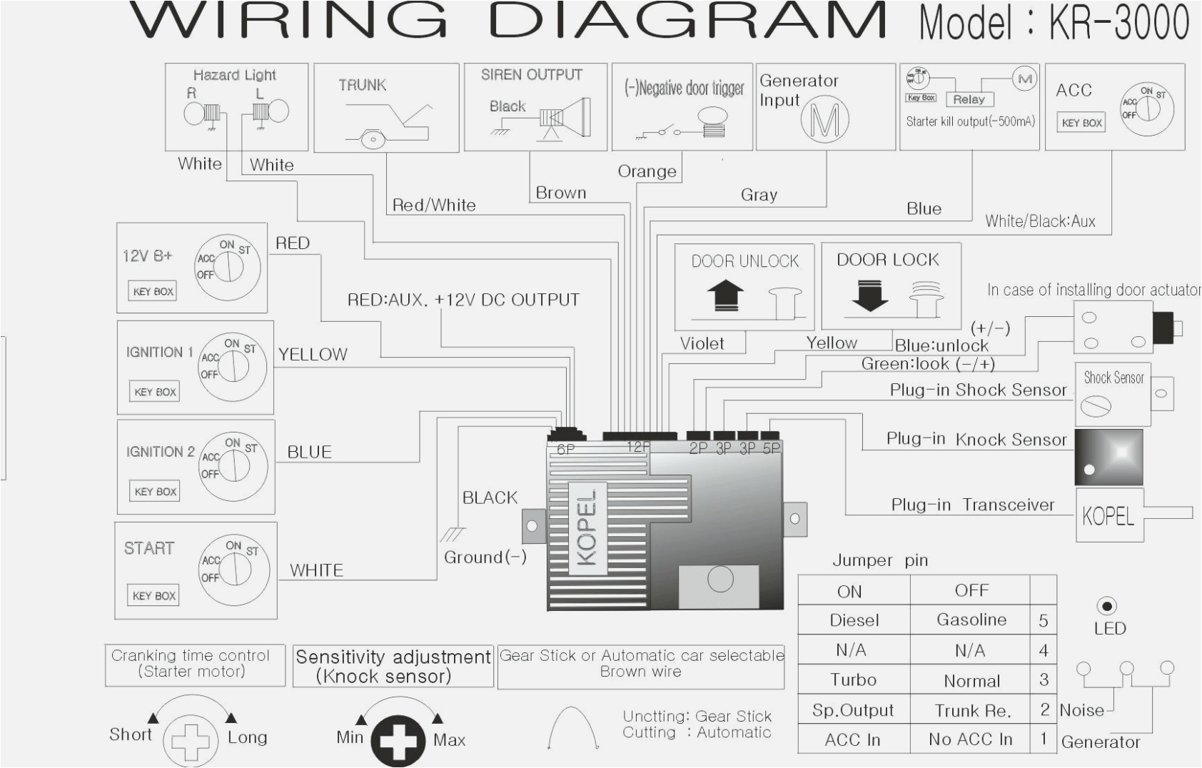 Honeywell Vista 20p Wiring Diagram Adt Wiring Diagram Wiring Diagram