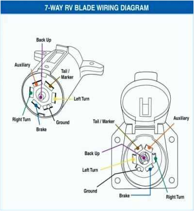 Hoppy Trailer Wiring Diagram Hopkins Trailer Connector 7 Blade Wiring Diagram Free Puravida Hoppy Trailer Wiring Diagram Hopkins Trailer Connector 7 Blade Wiring Diagram Free Puravida