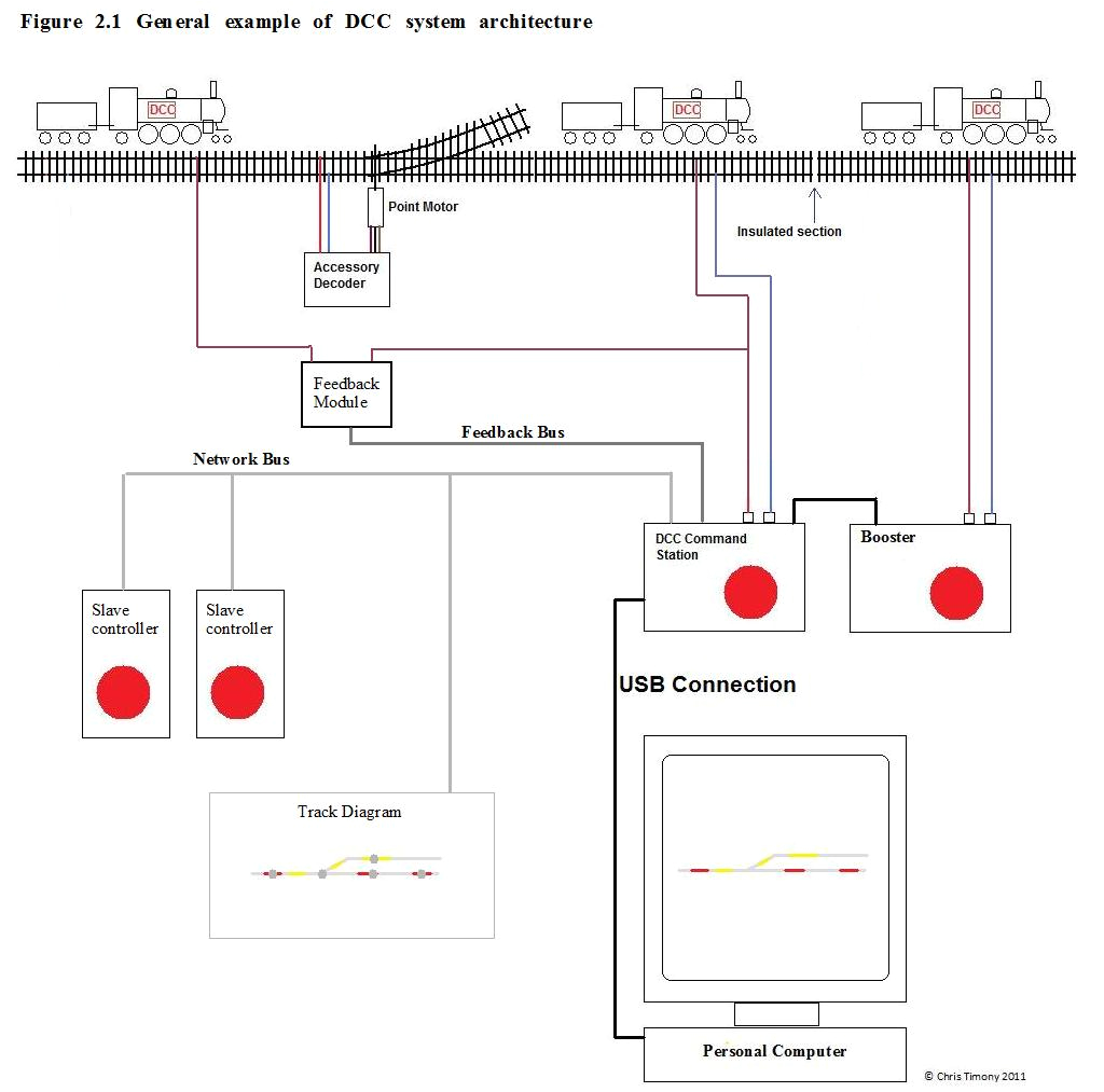 Hornby Point Motor Wiring Diagram Lenz Dcc Wiring Diagrams Wiring Diagram Hornby Point Motor Wiring Diagram Lenz Dcc Wiring Diagrams Wiring Diagram