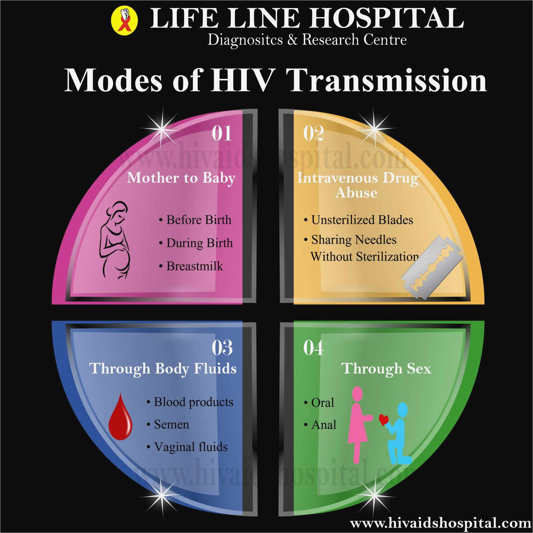 Hospital Wiring Diagram Diagram Template Powerpoint Spider Get Free Image About Wiring
