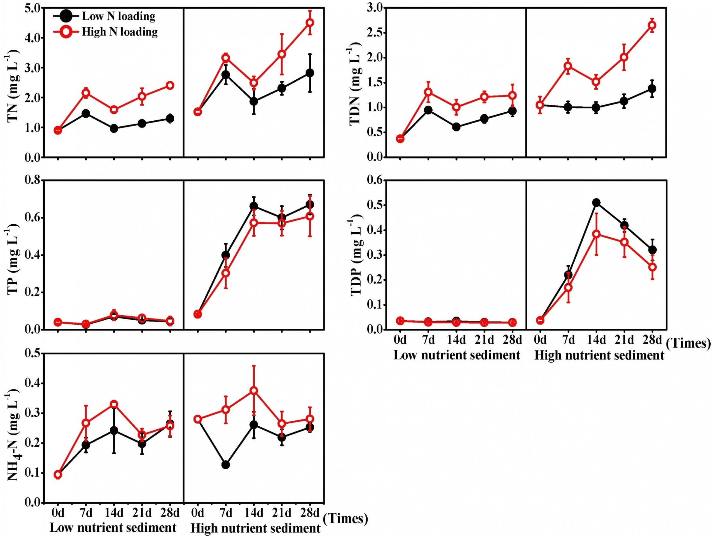 Hospital Wiring Diagram How to Do Data Flow Diagram Of Entity Relationship Model