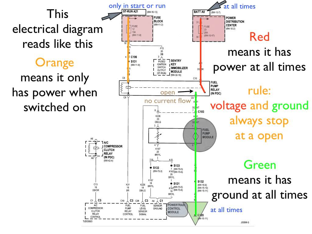 How to Read A Wire Diagram Reading An Electrical Plan Electrical Schematic Wiring Diagram