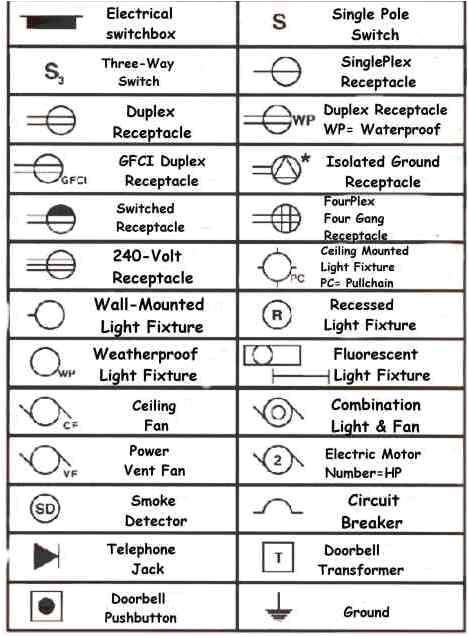 How to Read A Wiring Diagram Symbols Understanding How to Read Blueprints One Of Many Free Articles