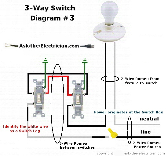 How to Wire 3 Way Switch Diagram Chicago 3 Way Wiring Diagram Wiring Database Diagram