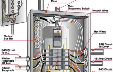 How to Wire A 200 Amp Service Panel Diagram 200 Amp Meter Box Wiring Diagram Premium Wiring Diagram Blog How to Wire A 200 Amp Service Panel Diagram 200 Amp Meter Box Wiring Diagram Premium Wiring Diagram Blog