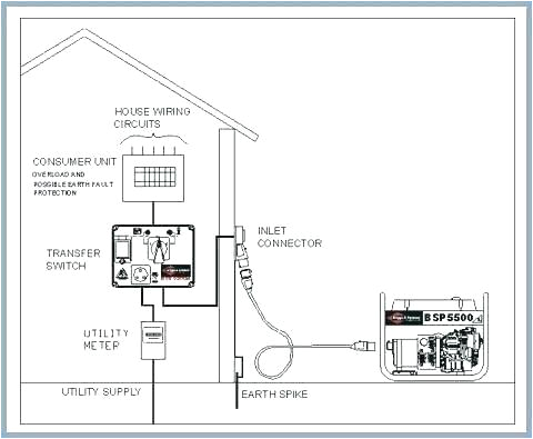 How to Wire A Generator Transfer Switch Diagram How to Hook Generator House Set Up whole ashwinpatil How to Wire A Generator Transfer Switch Diagram How to Hook Generator House Set Up whole ashwinpatil