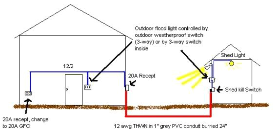 How to Wire A Shed for Electricity Diagram Uk Shed Wiring Diagram Wiring Diagram Operations How to Wire A Shed for Electricity Diagram Uk Shed Wiring Diagram Wiring Diagram Operations