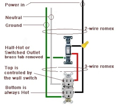 How to Wire A Switched Outlet Diagram How to Wire A Switched Outlet Half Hot Outlet How to Wire A Switched Outlet Diagram How to Wire A Switched Outlet Half Hot Outlet