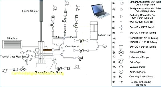 How to Wire Electric Fence Diagram Invisible Fence Wiring Diagram Examples Interior Pages Ideas
