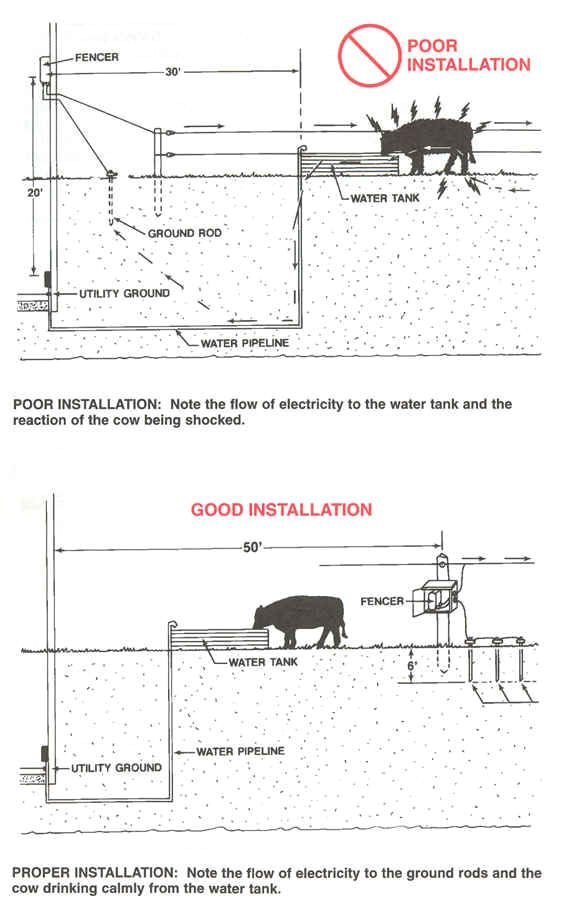 How to Wire Electric Fence Diagram solar Powered Electric Fence solar Enegy today Farm Fence How to Wire Electric Fence Diagram solar Powered Electric Fence solar Enegy today Farm Fence