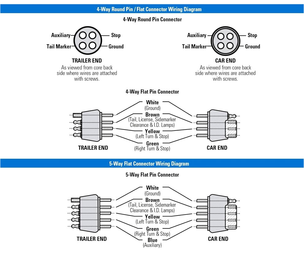 How to Wire Trailer Lights 4 Way Diagram Wiring Diagram for Trailer Light 4 Way Bookingritzcarlton Info How to Wire Trailer Lights 4 Way Diagram Wiring Diagram for Trailer Light 4 Way Bookingritzcarlton Info