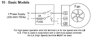 Humidity Extractor Fan Wiring Diagram Ventaxia Acm100 Mixed Flow Inline Duct Fan Humidity Extractor Fan Wiring Diagram Ventaxia Acm100 Mixed Flow Inline Duct Fan