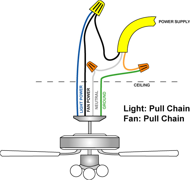 Hunter Fan Wiring Diagram Outdoor Ceiling Fan Wiring Diagram Wiring Diagram Hunter Fan Wiring Diagram Outdoor Ceiling Fan Wiring Diagram Wiring Diagram