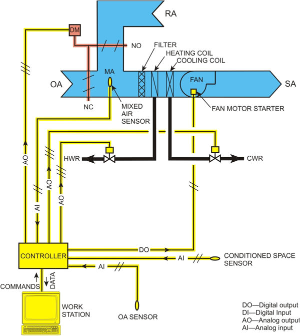 Hvac Float Switch Wiring Diagram Hvac Sensor Wiring Wiring Diagram Files Hvac Float Switch Wiring Diagram Hvac Sensor Wiring Wiring Diagram Files