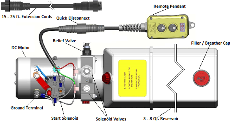 Hydraulic solenoid Wiring Diagram Installation Instructions 12 Vdc Double Acting Kti Hydraulics Inc Hydraulic solenoid Wiring Diagram Installation Instructions 12 Vdc Double Acting Kti Hydraulics Inc