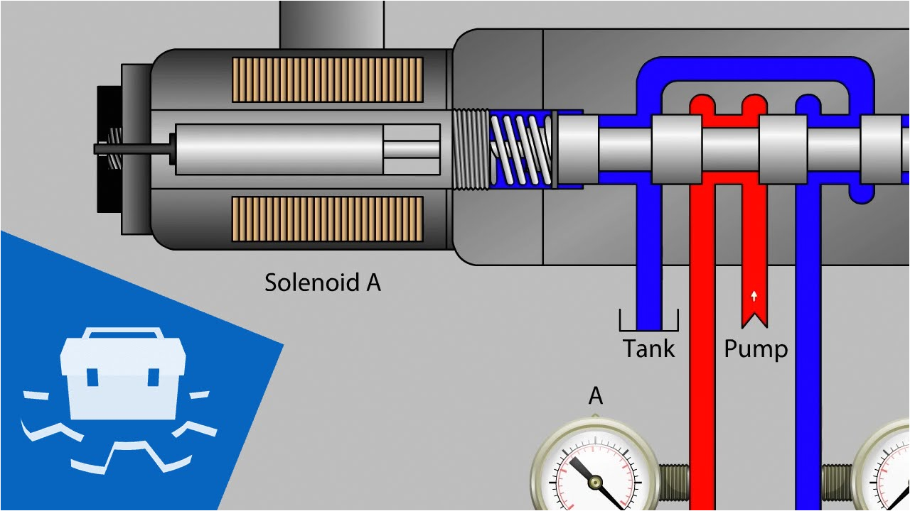 Hydraulic solenoid Wiring Diagram Valve solenoid Basics Youtube Hydraulic solenoid Wiring Diagram Valve solenoid Basics Youtube