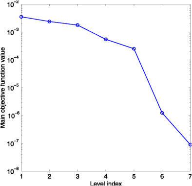Icamera 1000 Wiring Diagram A New Method for Camera Stratified Self Calibration Under Circular Icamera 1000 Wiring Diagram A New Method for Camera Stratified Self Calibration Under Circular